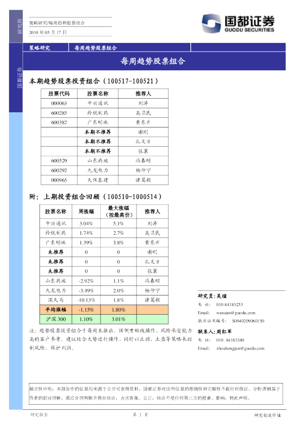 每周趋势股票投资组合