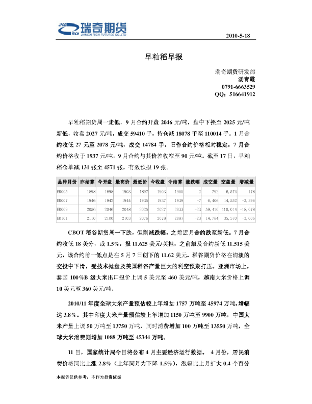 瑞奇期货早籼稻早报