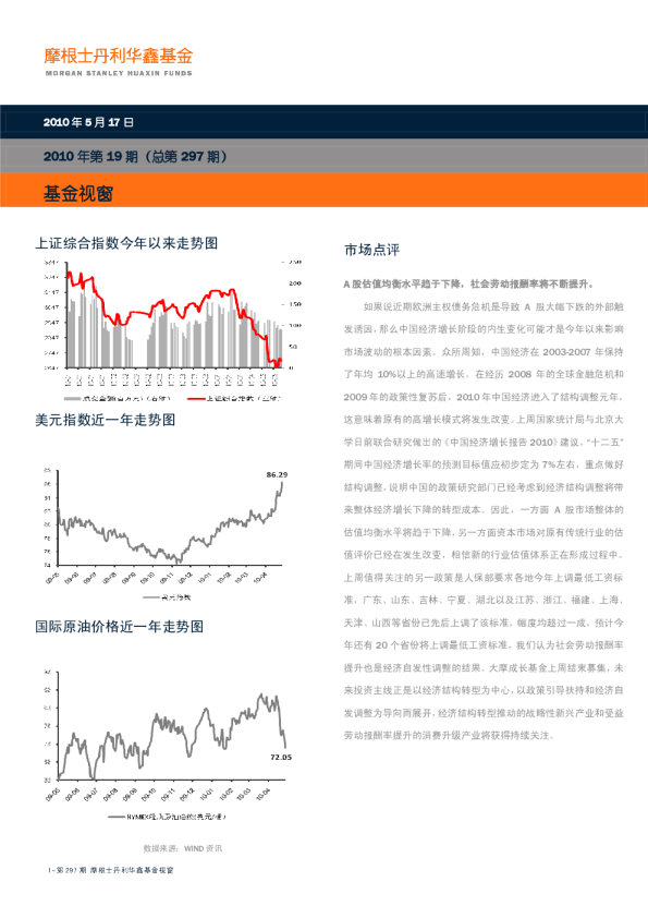 基金视窗:A 股估值均衡水平趋于下降,社会劳动报酬率将不断提升