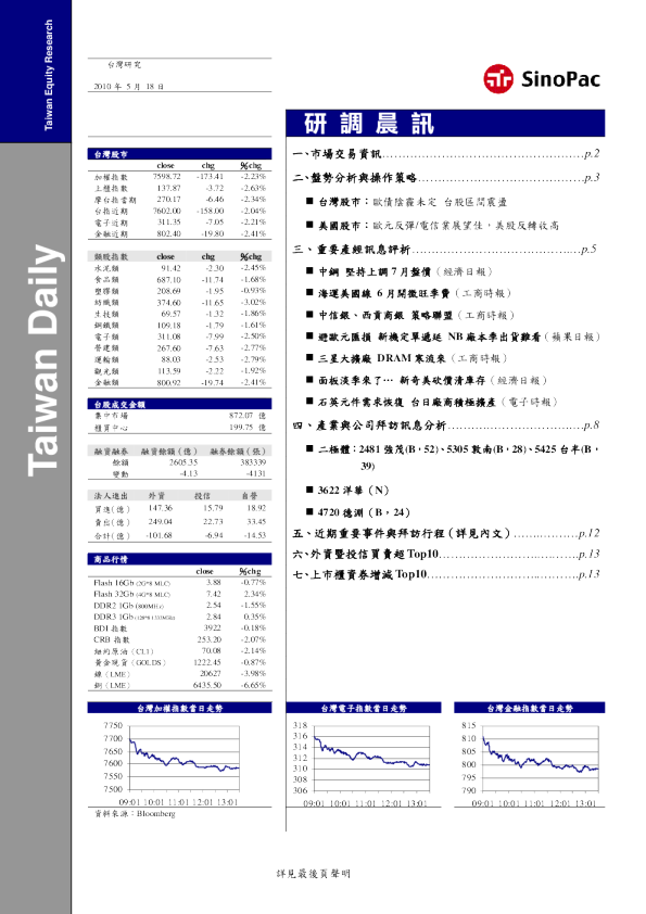 永丰金证券研调晨讯