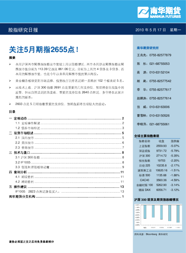 南华期货股指日报：关注5月期指2655点!