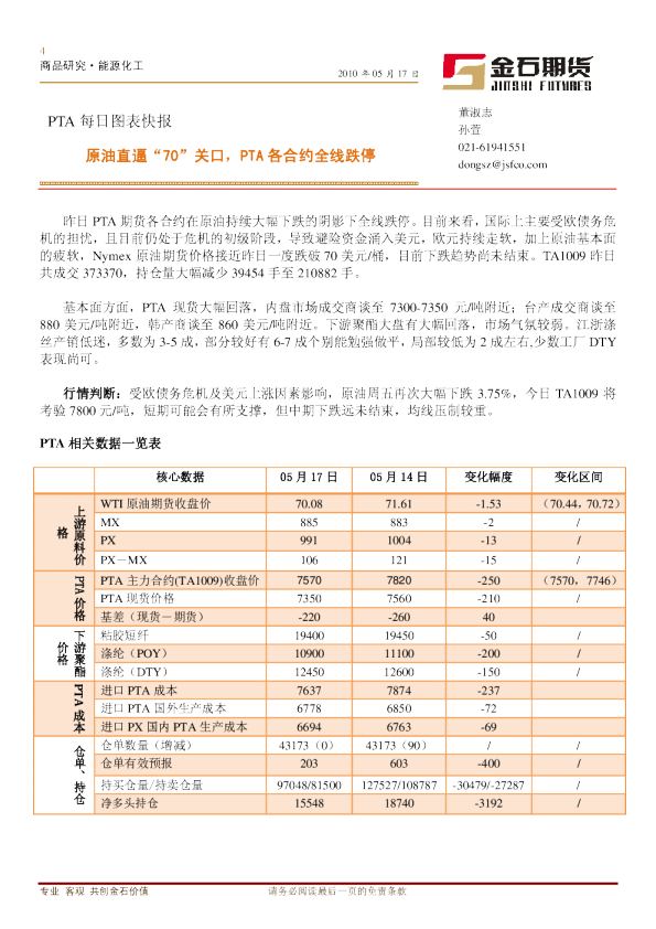 PTA每日图表快报：原油直逼“70”关口,PTA各合约全线跌停