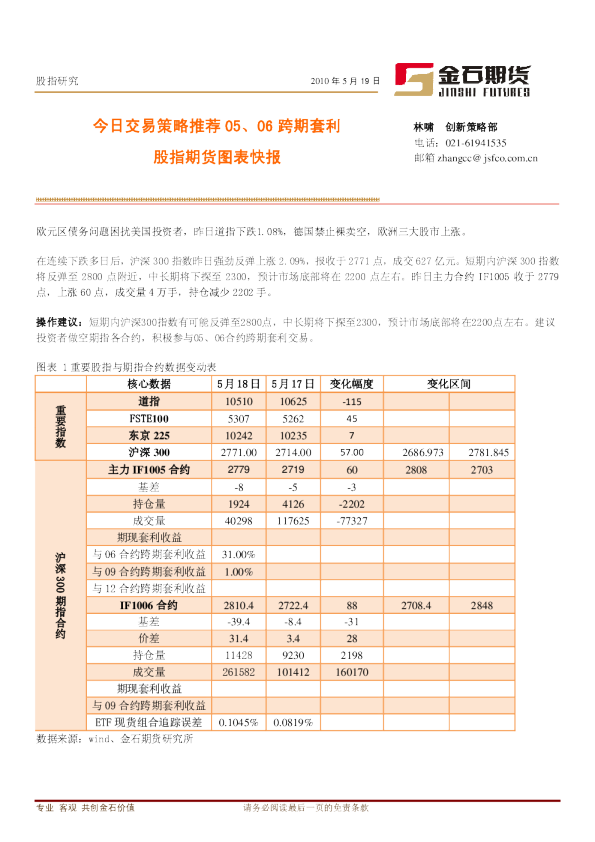 股指期货图表快报：今日交易策略推荐 05、06 跨期套利