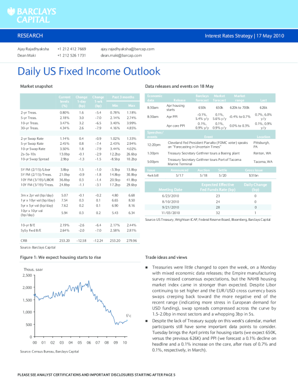 Daily US Fixed Income Outlook