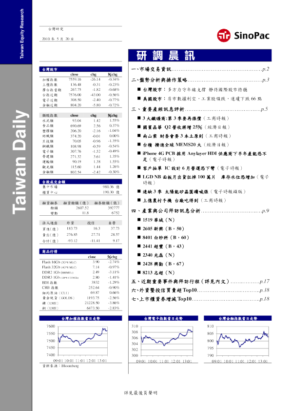 永丰金证券研调晨讯