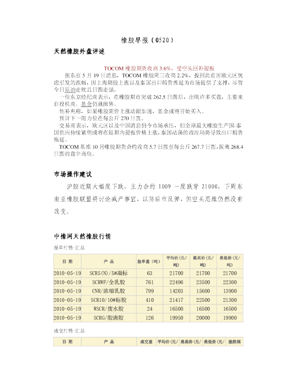 瑞奇期货橡胶早报