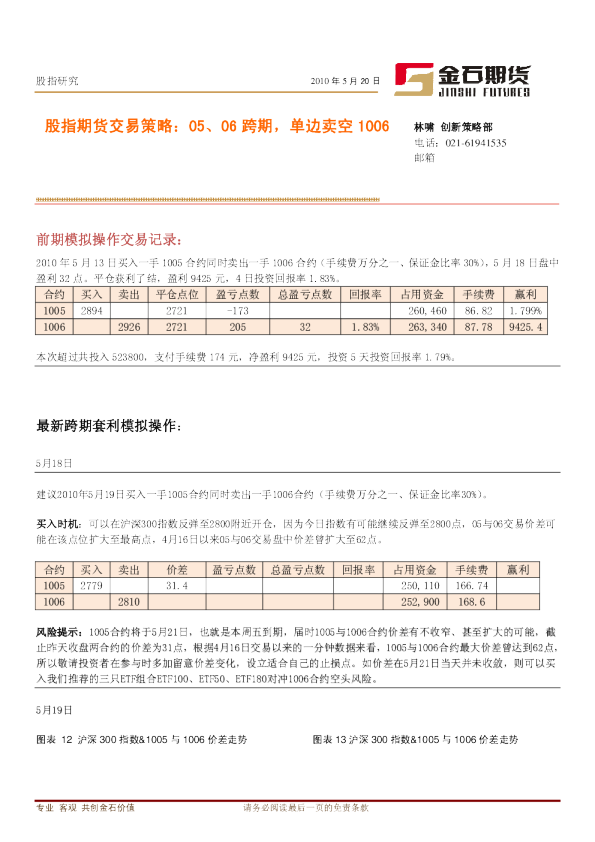 股指期货交易策略：05、06跨期,单边卖空1006