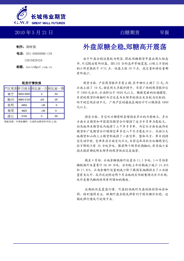 长城伟业白糖期货早报