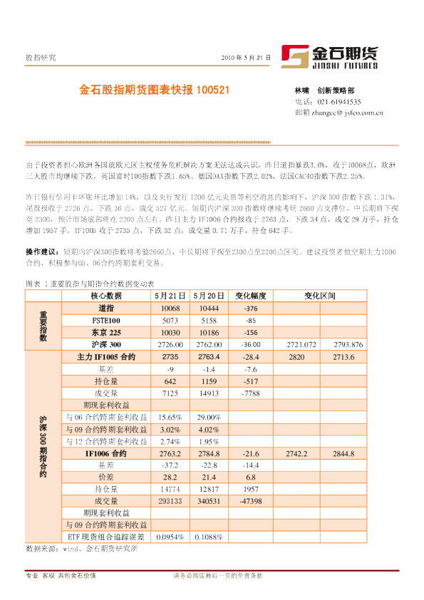 金石股指期货图表快报