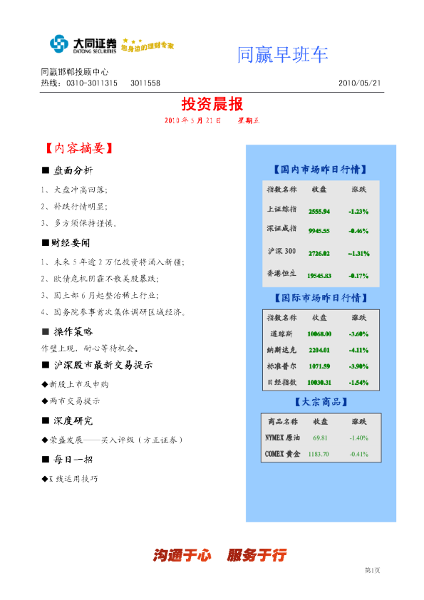同赢邯郸投资晨报