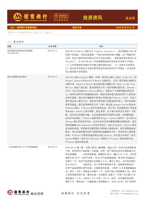 金葵花投资资讯基金篇