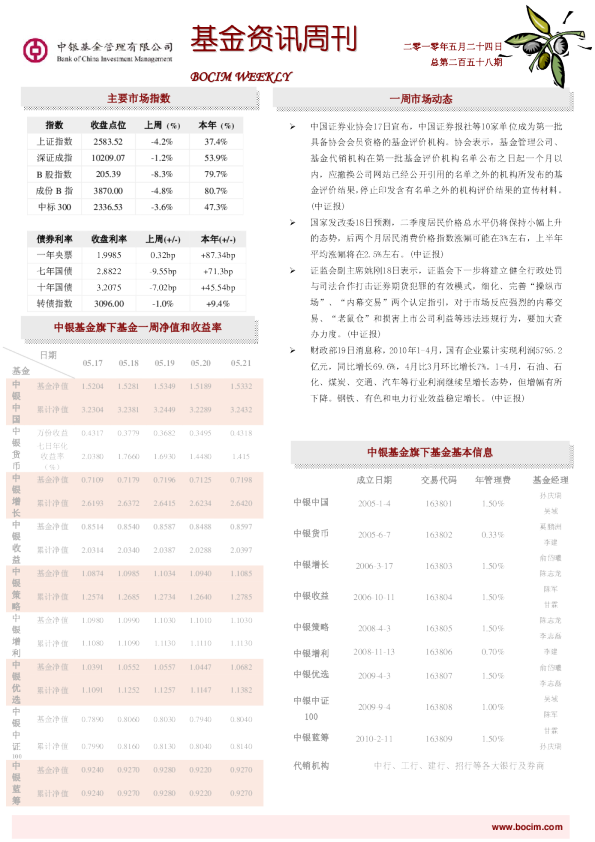 中银基金资讯周刊第258期