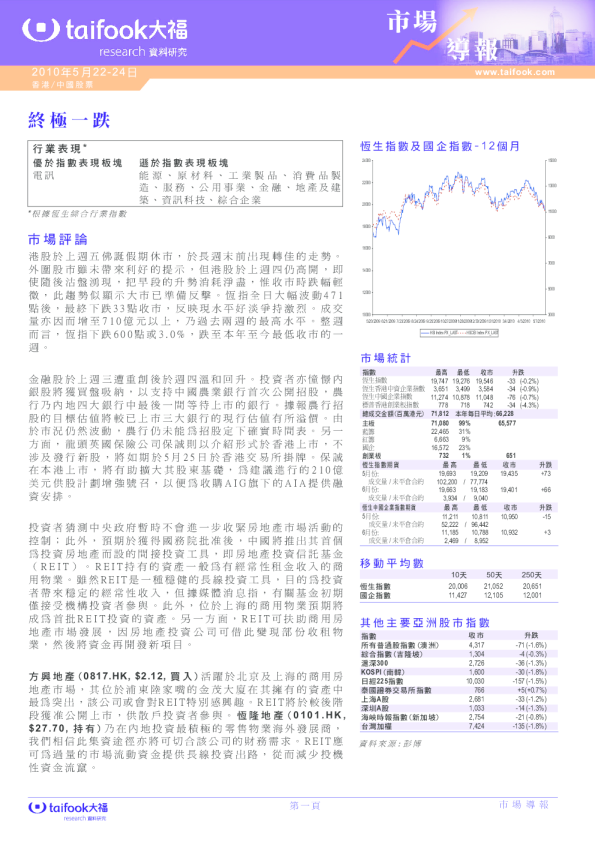市场导报：终极一跌