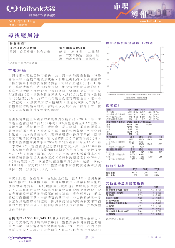 市场导报：寻找避风港