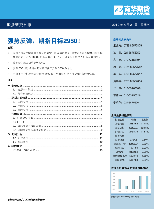 股指研究日报：强势反弹,期指目标2950!