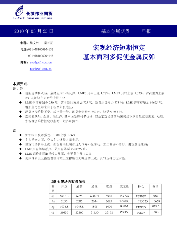 基本金属期货早报：宏观经济短期恒定,基本面利多促使金属反弹