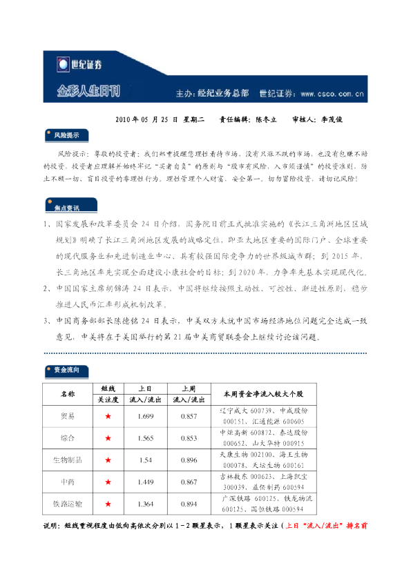 世纪证券金彩人生日刊