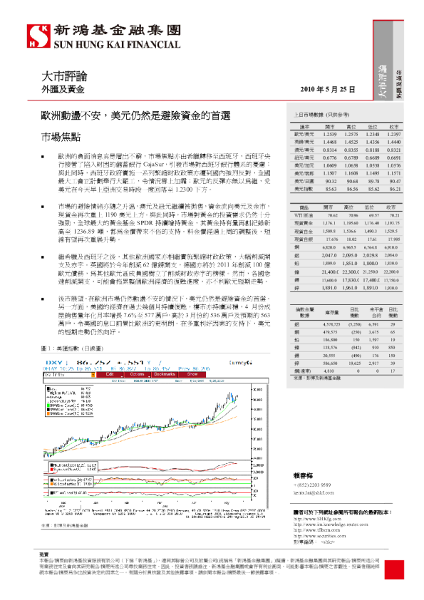 大市评论：欧洲动荡不安,美元仍然是避险资金的首选