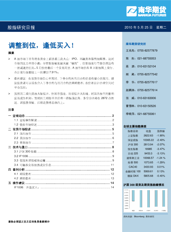 南华期货股指研究日报