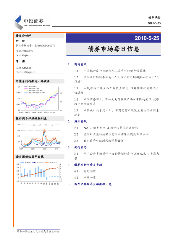 债券市场每日信息