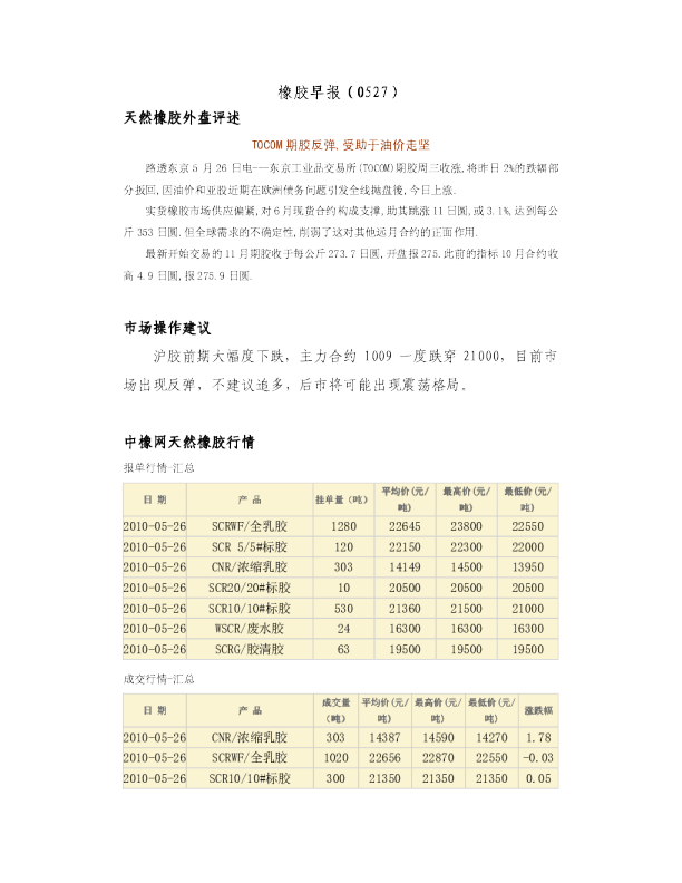 瑞奇期货橡胶早报