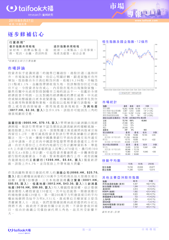 市场导报：逐步修补信心