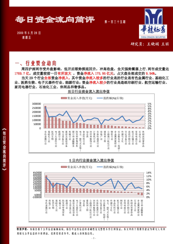 华龙证券每日资金流向简评