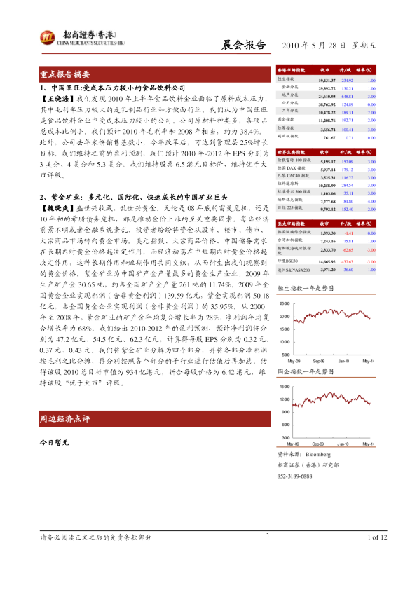招商证券(香港)晨会报告