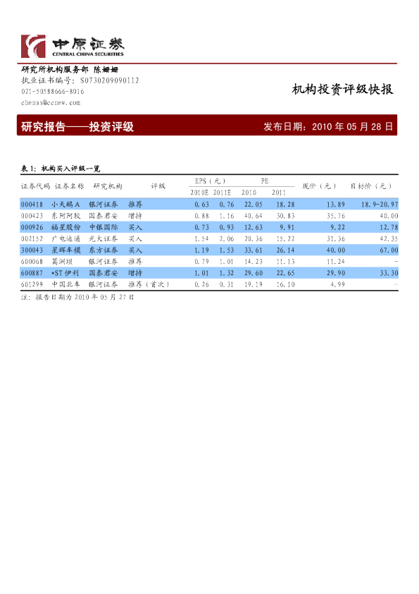 中原证券机构投资快报