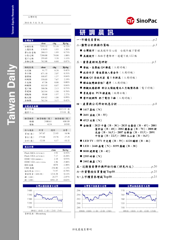 永丰金证券研调晨讯