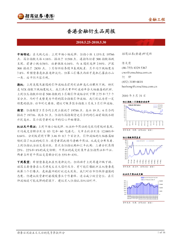 香港金融衍生品周报