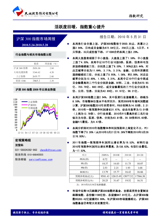 沪深300周报：活跃度回暖,指数重心提升