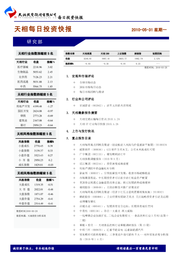 天相每日投资快报