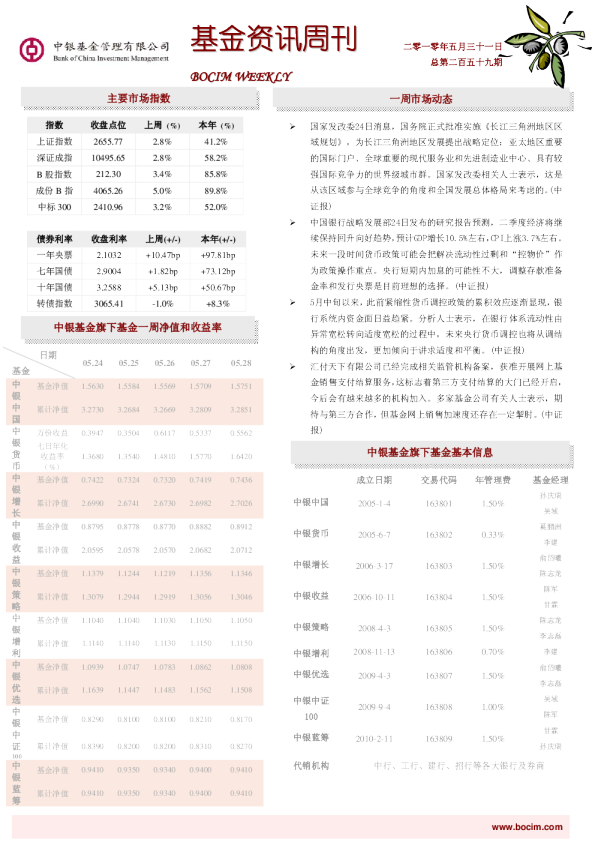 中银基金基金资讯周刊