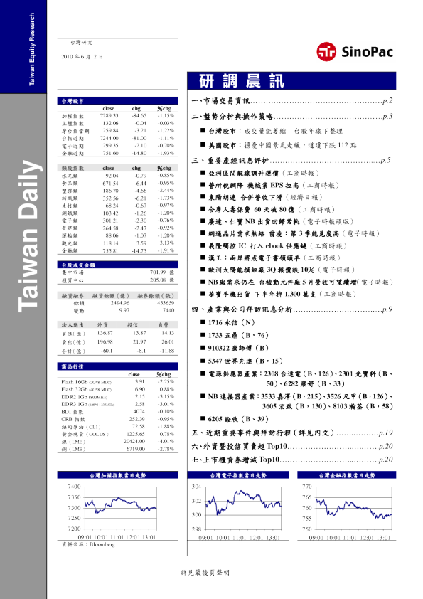 永丰金证券研调晨讯