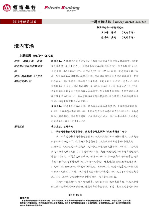 招商银行一周市场追踪