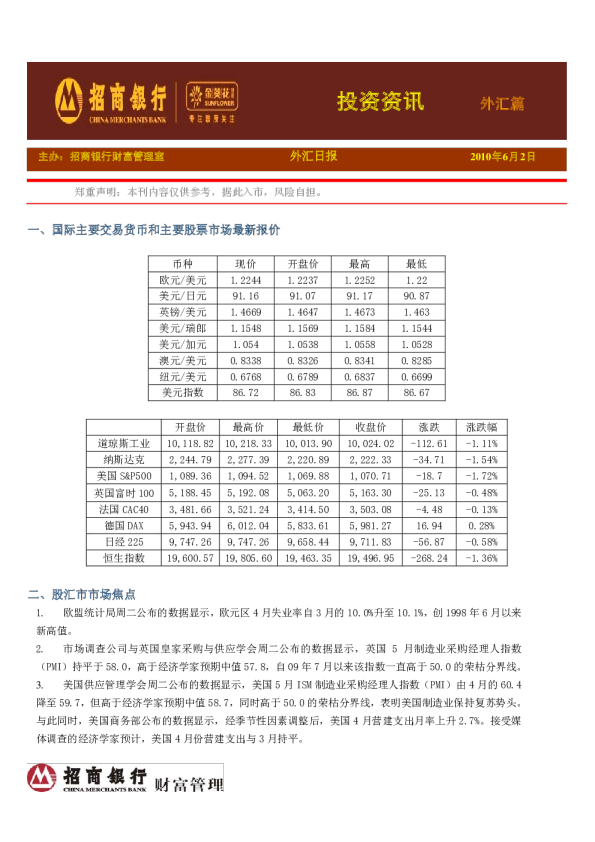 招商银行金葵花投资资讯外汇篇
