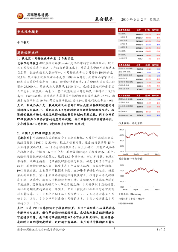 招商证券(香港)晨会报告