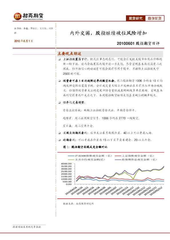 股指期货日评：内外交困,股指继续破位风险增加