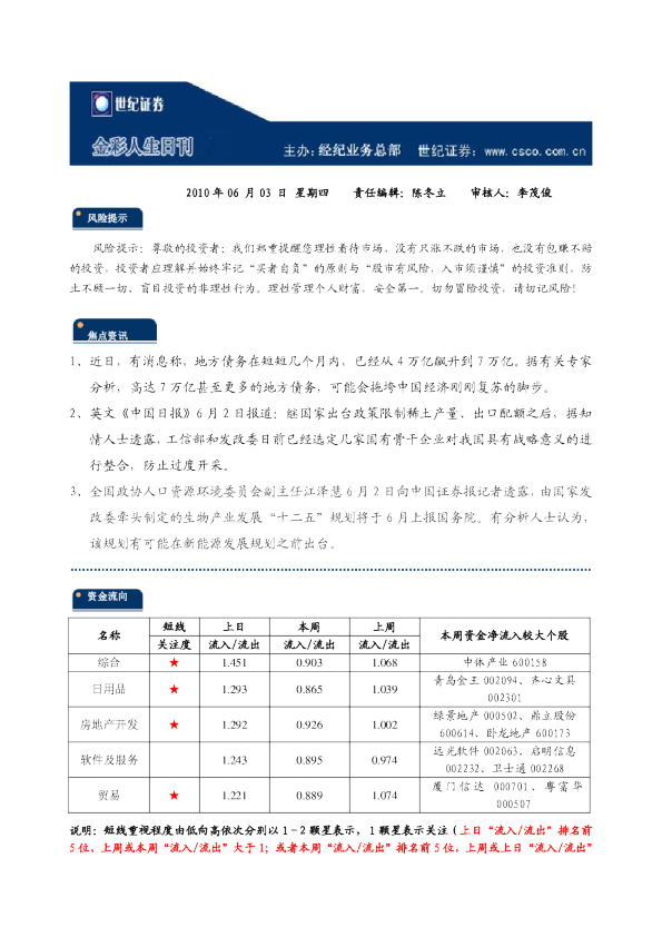 世纪证券金彩人生日刊