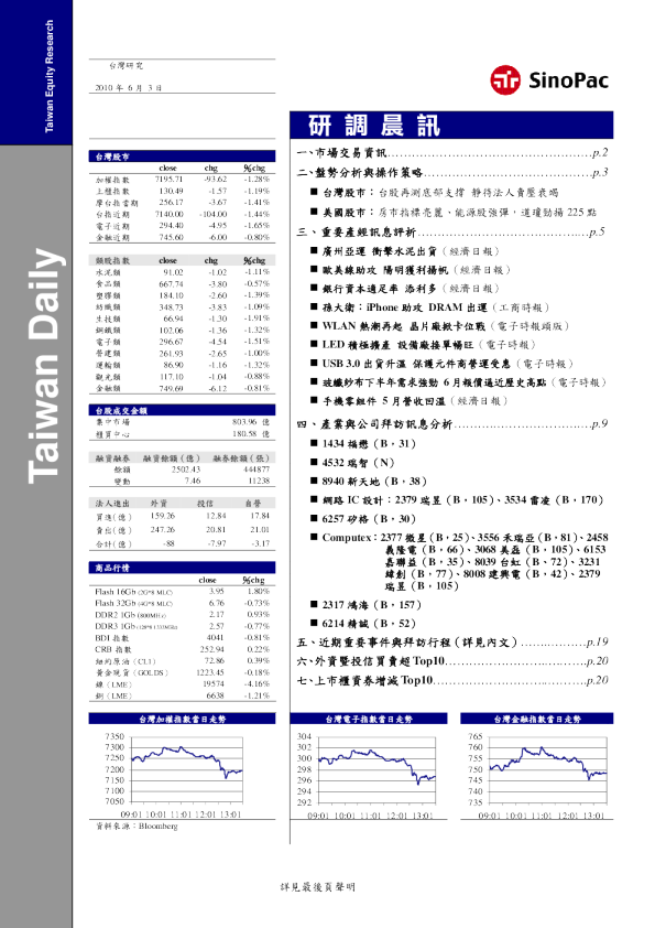 永丰金证券研调晨讯