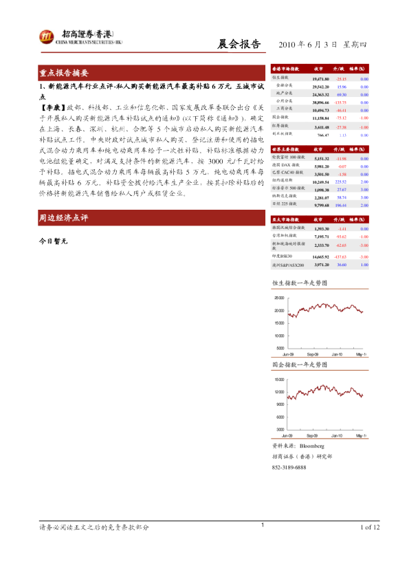 招商证券(香港)晨会报告