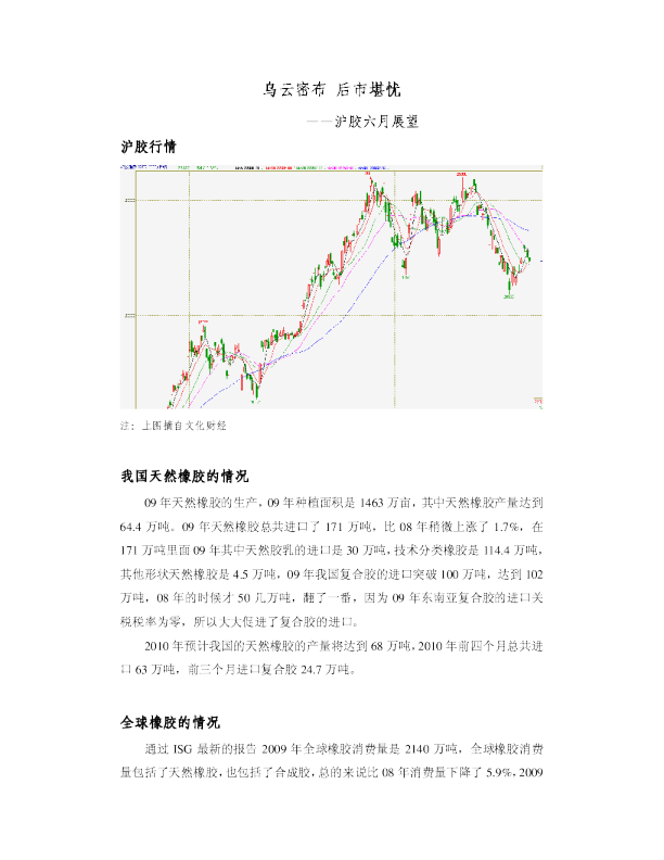 沪胶六月展望：乌云密布,后市堪忧