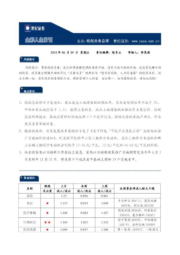 世纪证券金彩人生日刊