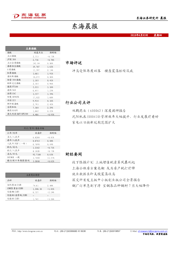 东海证券东海晨报