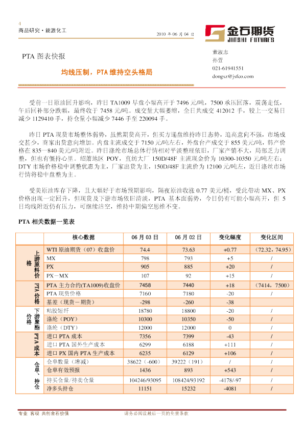 PTA图表快报：均线压制,PTA维持空头格局