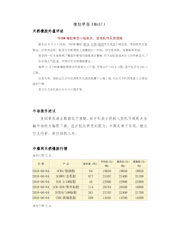 天然橡胶外盘评述：TOCOM 橡胶期货小幅收高,受投机性买盘提振