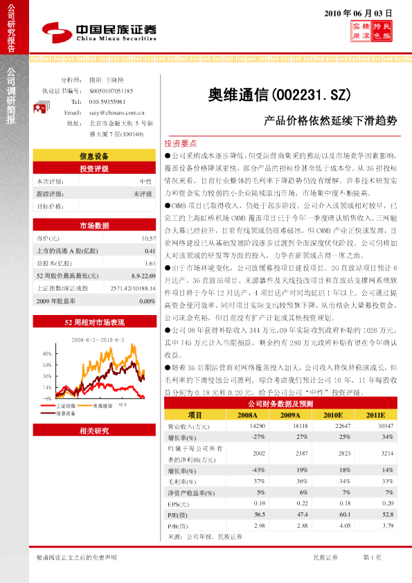 调研简报：产品价格依然延续下滑趋势