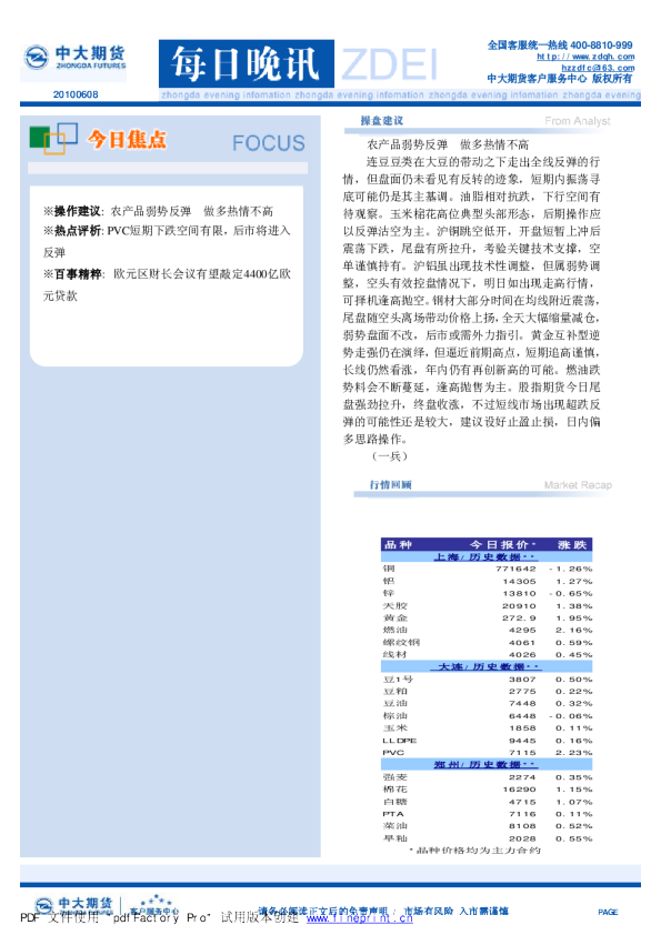中大期货每日晚讯专业版