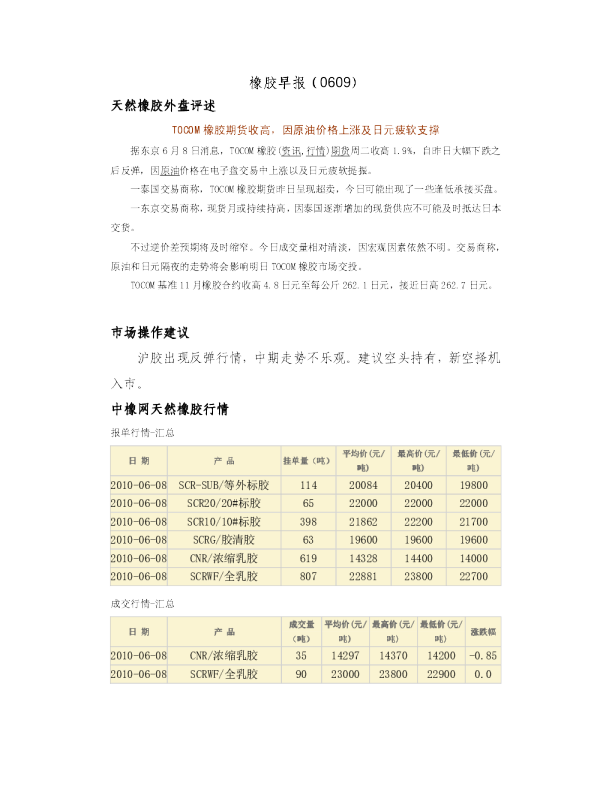 瑞奇期货橡胶早报